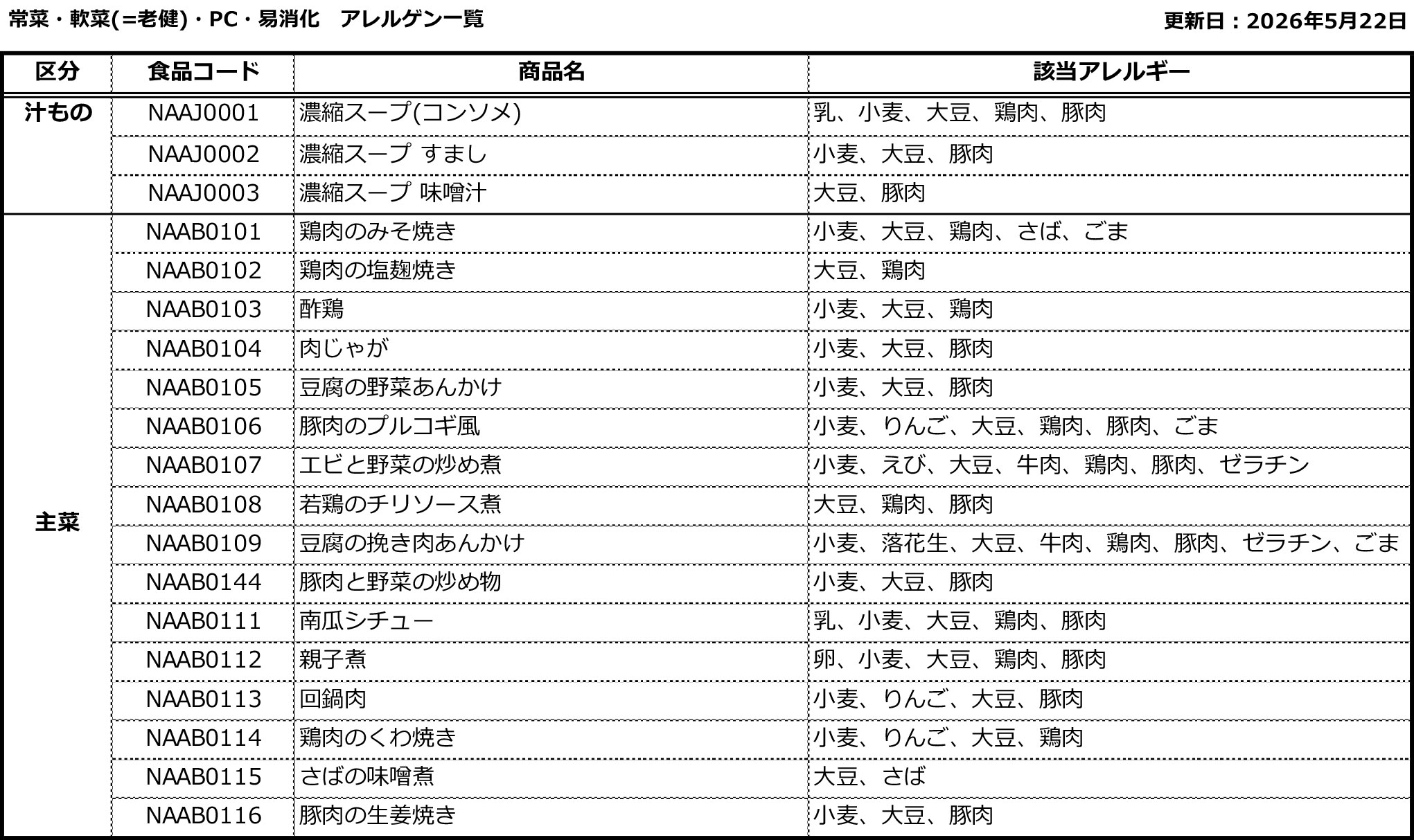 アレルゲン情報一覧表